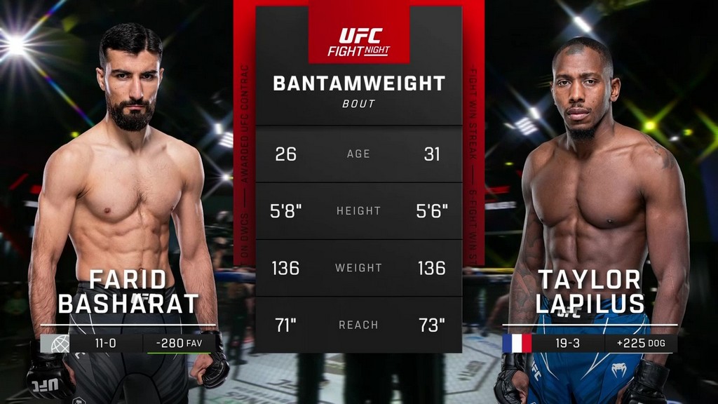 UFC Fight Night 234 Farid Basharat vs Taylor Lapilus January 13, 2024